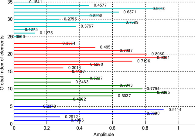 Figure 20