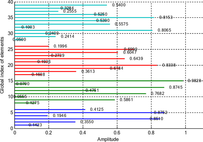 Figure 21
