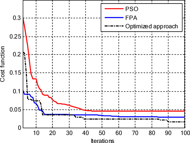Figure 23