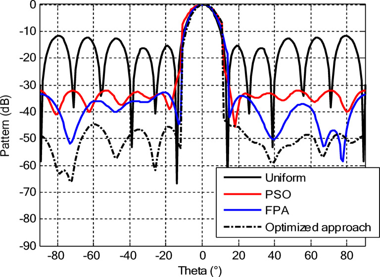 Figure 24