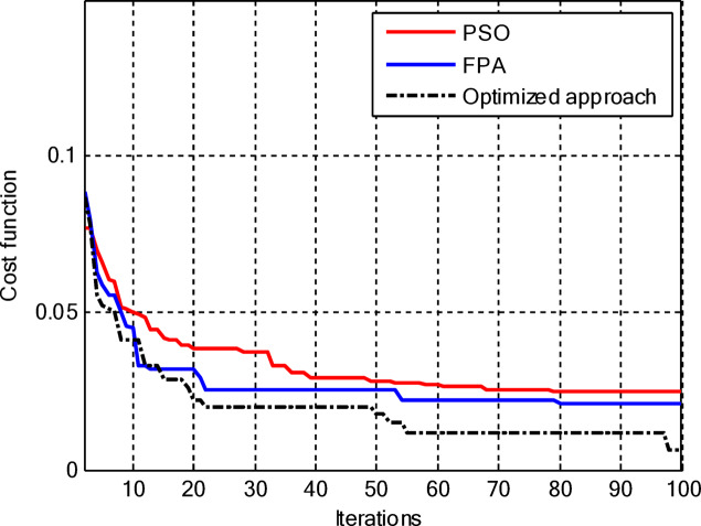 Figure 25