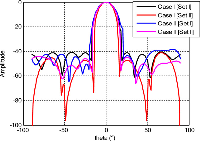 Figure 26