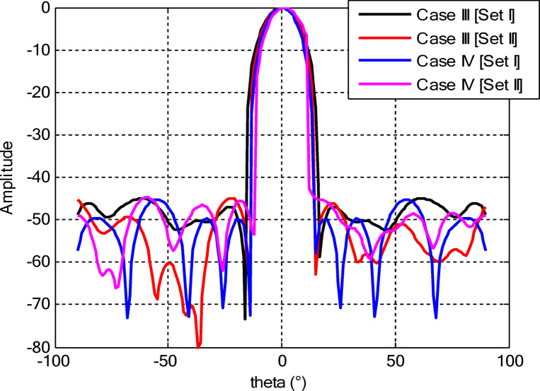 Figure 27