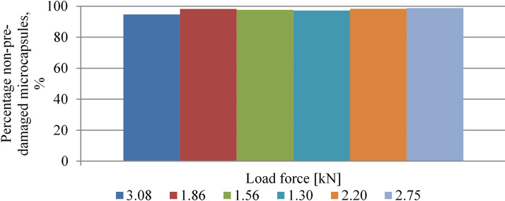 Figure 31