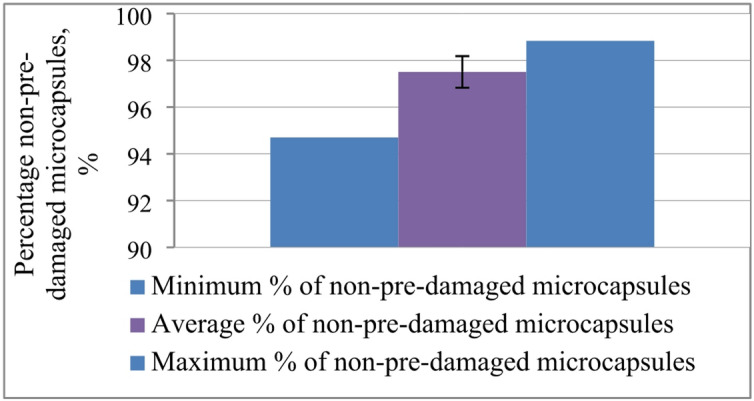 Figure 32