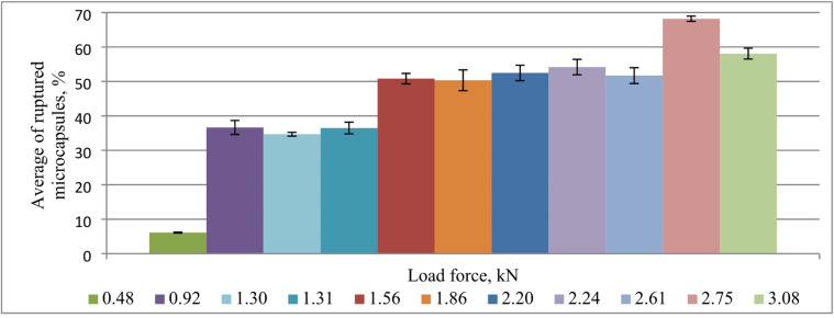 Figure 33