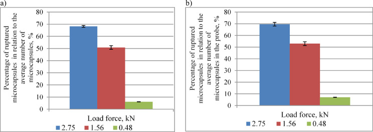 Figure 37