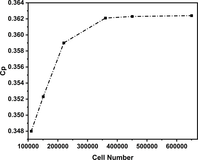 Figure 10