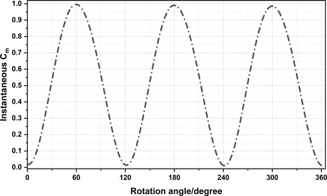 Figure 11