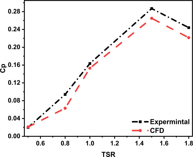 Figure 12