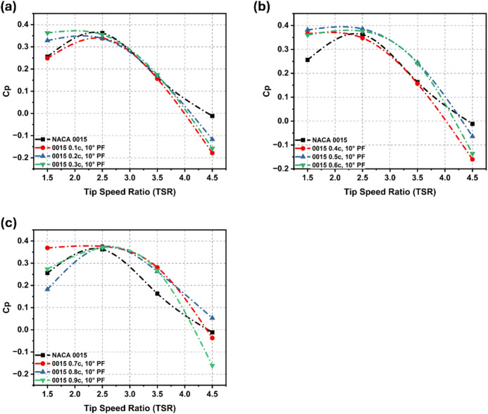 Figure 13