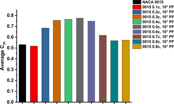 Figure 15