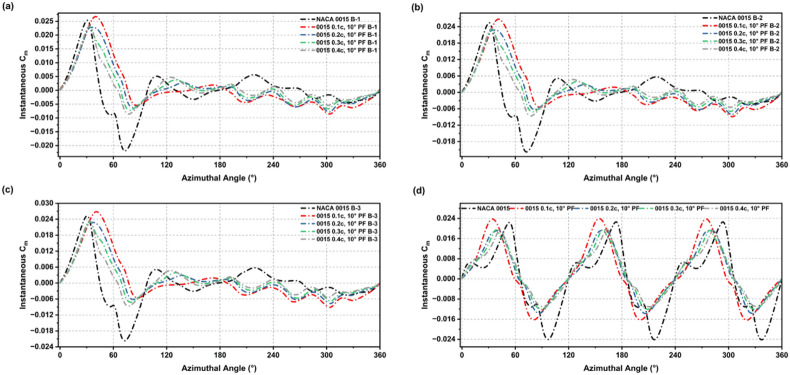 Figure 16
