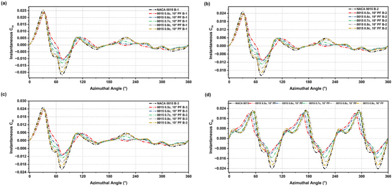 Figure 17