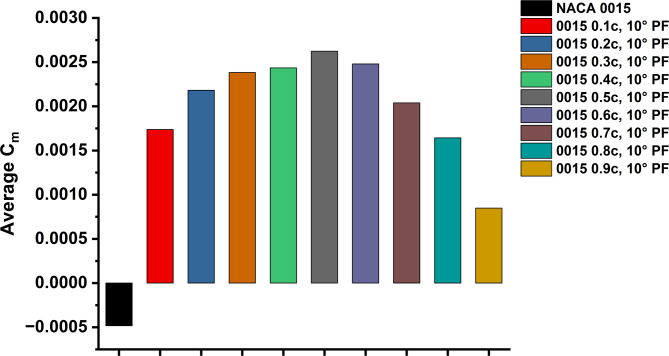 Figure 18