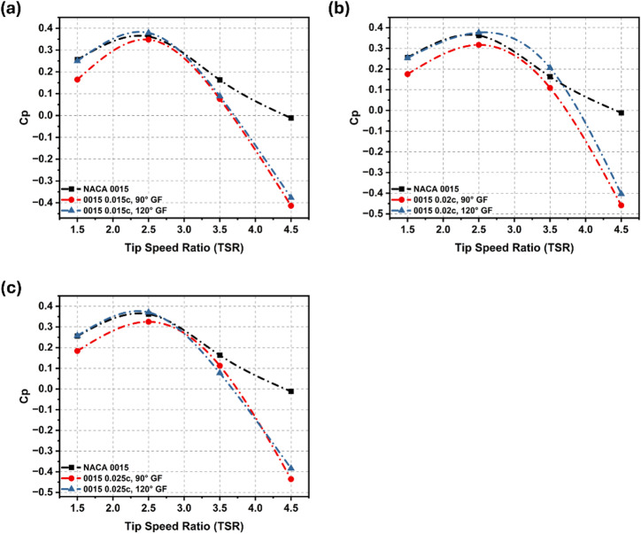 Figure 19