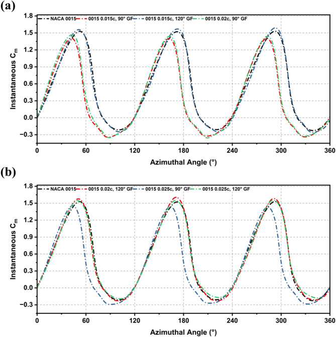 Figure 20