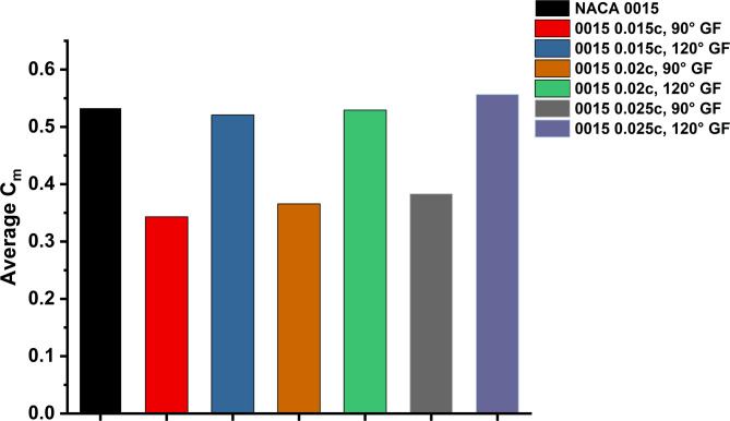 Figure 21