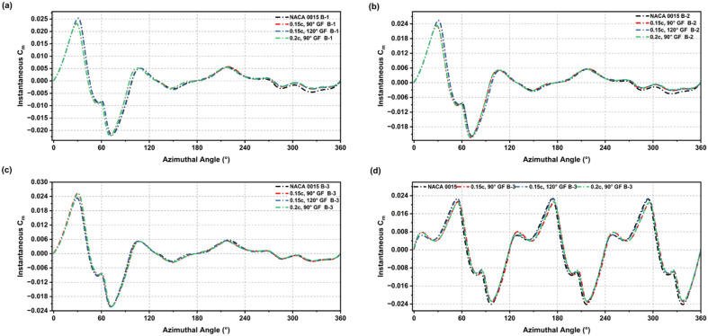 Figure 22