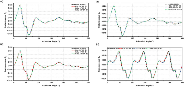 Figure 23