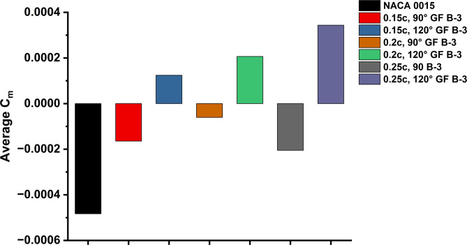 Figure 24