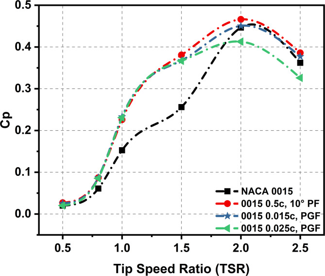 Figure 25
