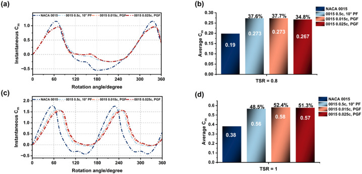 Figure 26