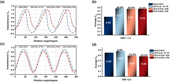 Figure 27
