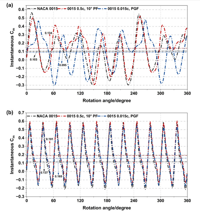 Figure 28