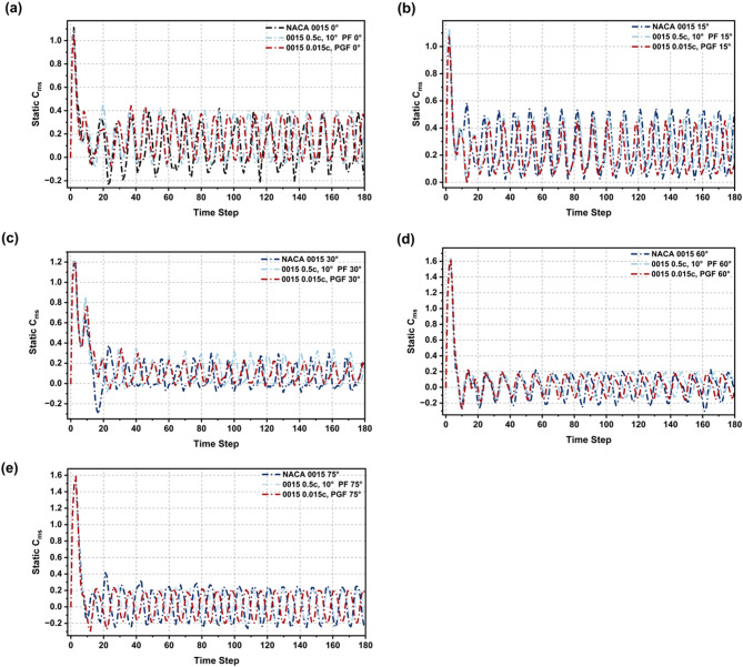 Figure 30
