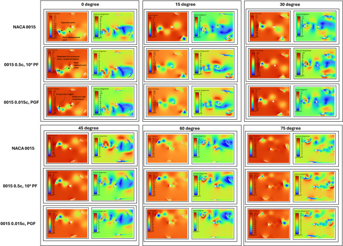 Figure 31