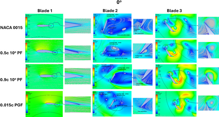 Figure 32