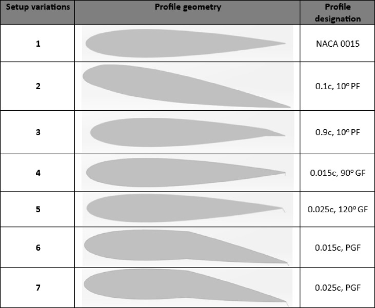 Figure 29