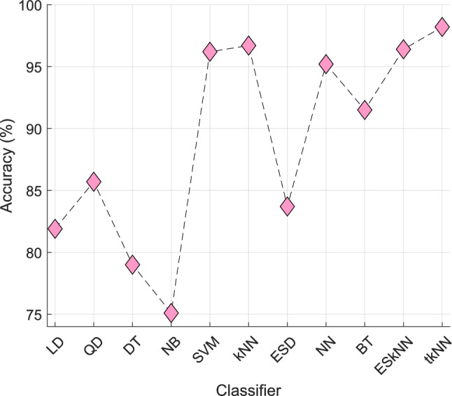 Figure 13