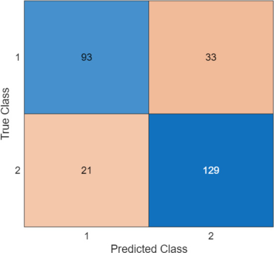 Figure 14