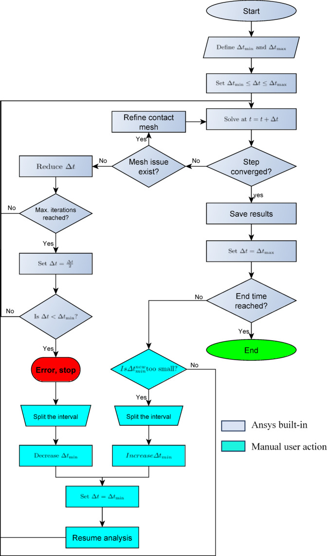 Figure 10