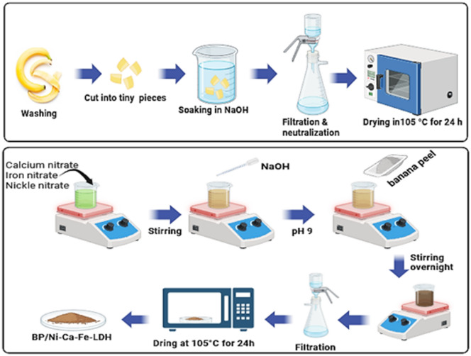 Figure 11