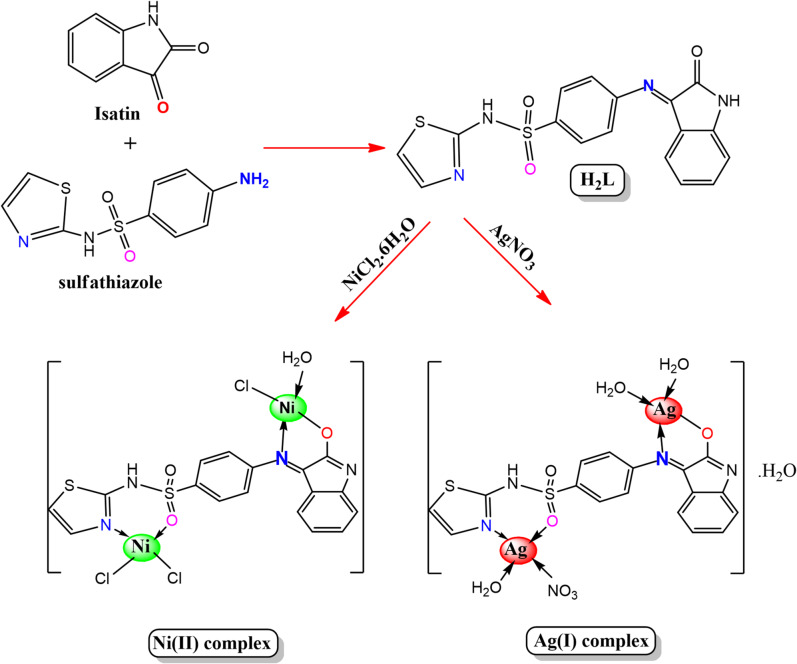 Figure 19