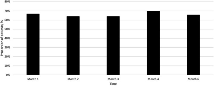 FIGURE 3