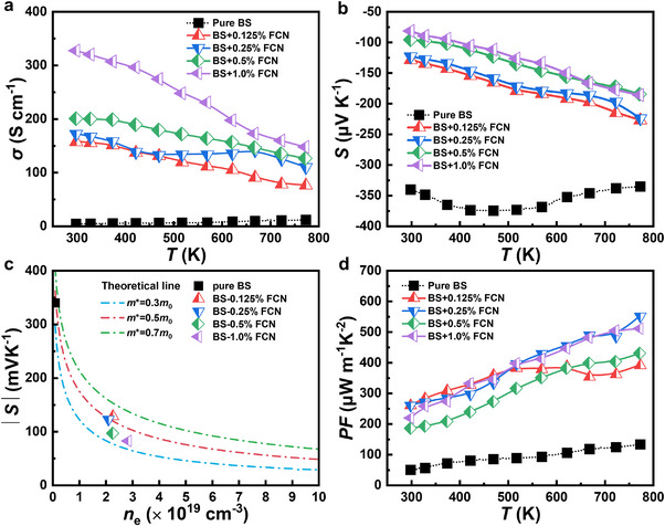 FIGURE 6