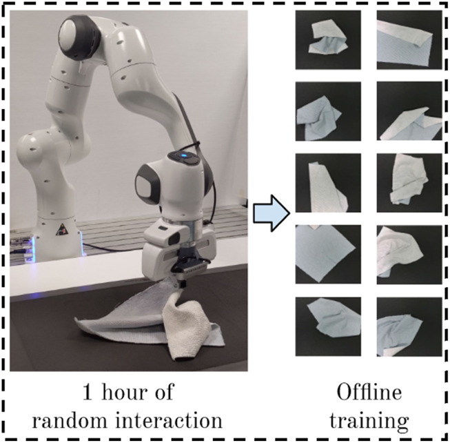 FIGURE 3
