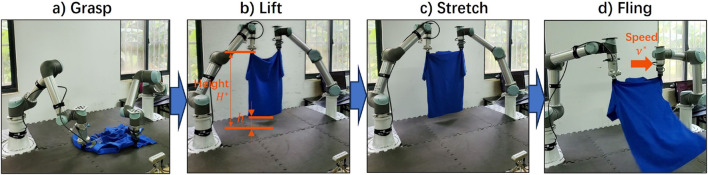 FIGURE 4