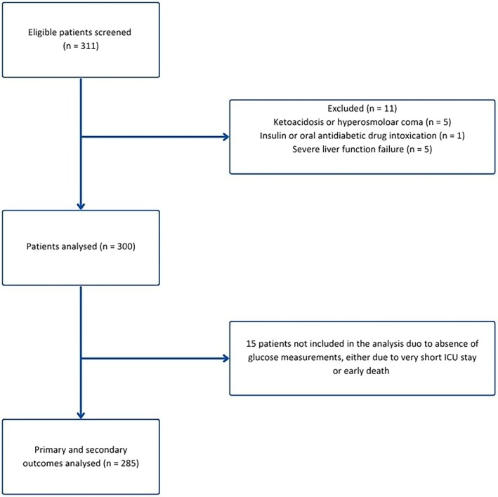 FIGURE 1