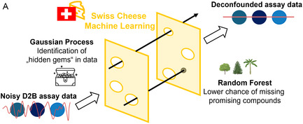 FIGURE 11