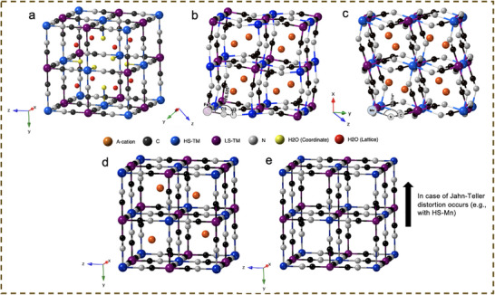 FIGURE 2