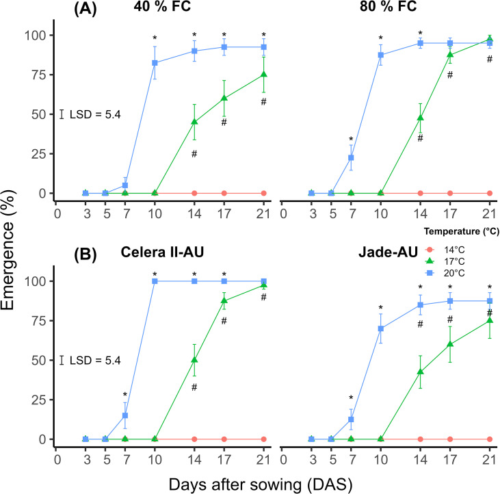 Figure 4