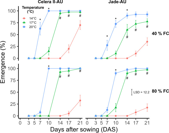Figure 6