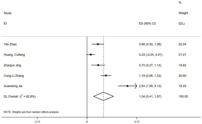 Figure 11