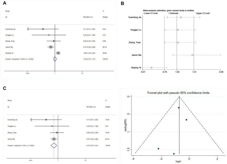 Figure 12