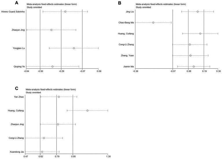 Figure 14